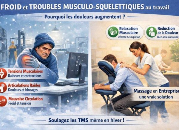 FROID et TROUBLES MUSCULO-SQUELETTIQUES au travail
